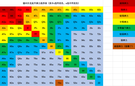起手牌 位置 局势——构建盈利的基石